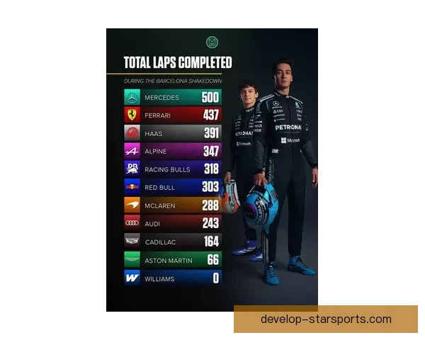 F1新赛季格局生变 豪门车队博弈升级 车手争冠悬念拉满