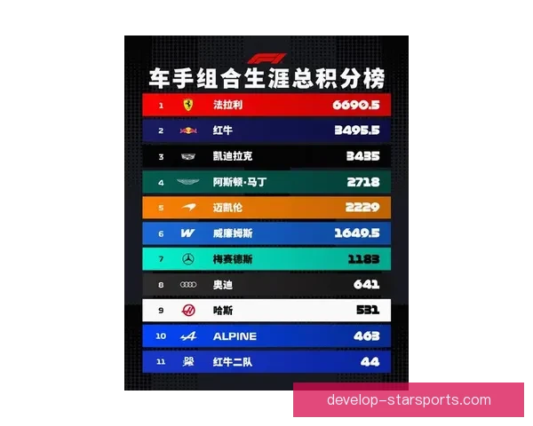 F1最新赛季激烈角逐车手积分榜变动与精彩赛事回顾