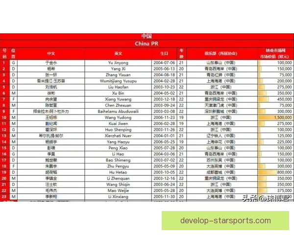 国足新阵容亮相亚洲杯预选赛展望胜负关键因素解析